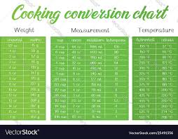 Cooking Measurement Table Chart