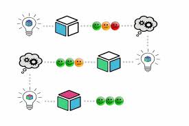 The minimum viable product (mvp), as originally defined by eric ries, is a learning vehicle. Was Ist Ein Minimum Viable Product Wissen Kompakt T2informatik