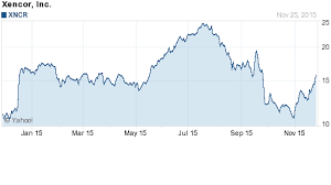 The Daily Dividend Stock Market News Alerts Xncr Is One