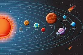 Berdasarkan jaraknya dari matahari, kedelapan planet tata surya ialah merkurius (57,9 juta km), venus (108 juta km), bumi (150 juta km), mars (228 juta km), jupiter (779 juta km), saturnus (1.430 juta km), uranus (2.880 juta km), dan neptunus (4.500 juta km). Susunan Planet Dalam Sistem Suria San Coiy