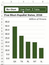 Excel Interactive Magic With Slicers