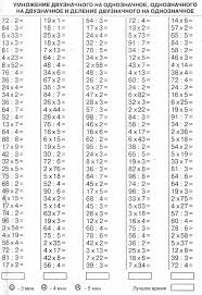 примеры на сложение и вычитание в столбик 2 класс Primery Na Umnozhenie I Delenie 4 Klass V Stolbik Kartochki 10 Tys Izobrazhenij Najdeno V Yandeks Ka Uroki Matematiki Planirovshik Raspechatat Besplatno Matematika
