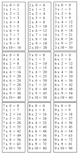pin by cecile huillet on lll multiplication sheet music