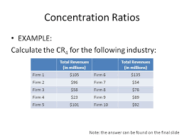 Regulators have struggled for decades to measure the degree of monopoly power in an industry. Measuring Market Concentration Slide Contents This Set Of Slides Covers The Basics Of Concentration Ratios Herfindahl Hirschman Index Ppt Download