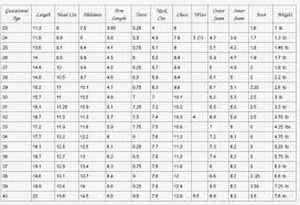 kaitlins angels gestational size chart preemie crochet