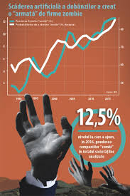 Ciprian mailat 6 martie 2017. Economiile Å£Ärilor Dezvoltate Sunt Consumate De Firmele Zombi 28 09 2018 Bursa Ro