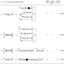 1 The Phrase Structure Tree For The German Sentence Er Hat