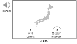 Mei 14, 2021 managing a weblog is rather like including one other services or products to your organization in that this new endeavor will take time to arrange, manage and promote. Schematic Depicting The Pronunciation Judgment Task In This Example Download Scientific Diagram