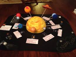 Solar System Project Ideas Page 2 Pics About Space Solar System Projects Solar System Projects For Kids Solar System Crafts