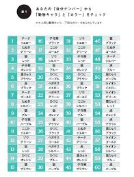 2018年の運勢を上げる 大人の動物占い 12動物 カラー別で全60パターン ダ ヴィンチニュース 動物占い 占い 誕生日 占い