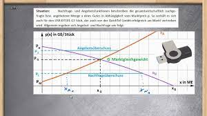 Es gibt verkäufer, also anbieter von сводные таблицы excel с нуля до профи за. Marktgleichgewicht Angebotsfunktion Und Nachfragefunktion Einstieg Gebrochenrational Youtube