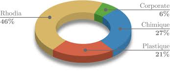 how to design a 3d donut pie chart with pgf plot tex