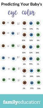 Curious If Your Baby Will Have Blue Eyes Here Are The Chances Based On Your Eye Color Eye Color Chart Genetics Blue Eye Color Eye Color Chart