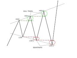 broadening triangle pattern a symbol of high volatility