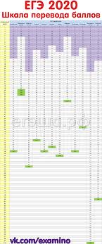 Https Xn 80aff1fya Xn P1ai News Ege20shk 2019 09 13 305