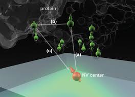 Check spelling or type a new query. Diamonds Could Help Bring Proteins Into Focus Mit News Massachusetts Institute Of Technology