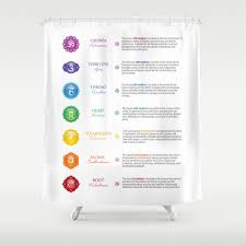 Seven Chakra Chart Symbols 24 Shower Curtain By Serenaking
