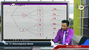 Bab 8 graf fungsi bab 9 laju dan pecutan bab 10 kecerunan garis lurus bab 11 transformasi isometri bab 12 sukatan kecenderungan memusat bab 13 kebarangkalian mudah. 2018 Kssm Matematik Tingkatan 2 Sarjana 13 Kebarangkalian Mudah Vtutor
