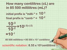 How To Convert Units With Prefixes 14 Steps With Pictures