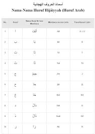 Huruf Hijaiyah Lengkap Dengan Latin Huruf Belajar Membaca