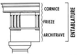 Finally A Name And Explanation For The Fancy Trim On Top Of Our 1882 Historic Soulard Red Brick Tow Interior Architecture Architectural Orders Classical Order