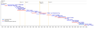 list of prime ministers of canada wikipedia