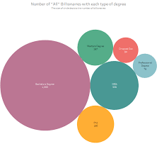 A Data Driven Guide to Becoming a Consistent Billionaire – The Art and  Science of Data