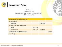 Berikut ini adalah contoh laporan keuangan tersebut yang bisa anda gunakan pada bisnis anda. Laporan Arus Kas Akuntansi Keuangan 2 Pertemuan 8