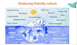 Image result for Stuttering
