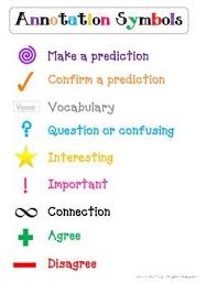 Annotation Symbols Annotating Text Improve Reading