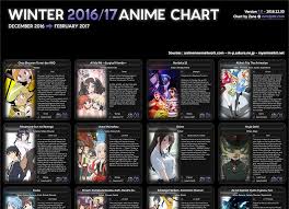 winter 2016 anime chart general anime sri lanka