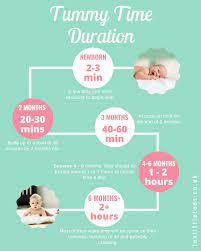 Tummy Time Duration By Age Baby Tummy Time Baby Facts Newborn Baby Tips