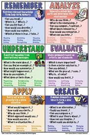Pin By Illinois Principals Associatio On Learning Teaching Critical Thinking Education