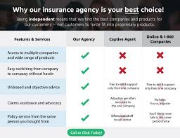 Florida Insurance Hub Homeowners Auto Business