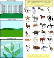 Pin By Sherry Massaro On Classroom Ideas Animal Habitats Animal Classification Classifying Animals