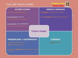 Espanol Online Marisa Salas Usos Del Futuro Simple Futuro Simple Espanol Futuro