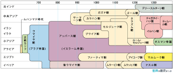 アッバース朝 世界の歴史まっぷ 世界の歴史 歴史 イスラーム世界