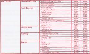 Check spelling or type a new query. Morewa Rujukan Poskod Bagi Setiap Daerah Dalam Malaysia