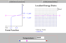 Therefore, the fermi level for the extrinsic semiconductor lies close to the conduction or valence band. Localized Energy States And Fermi Level