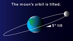 Mystery Of The Moon S Tilted Orbit Earthsky 7 3 17 Illustration Of The Tilt Of The Moon S Orbit With Resp Nasa Space Place Solar System Facts Solar Eclipses