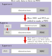 Dlt module provides interface for vfb trace. Autosar Basics Archives Autosartutorials Com