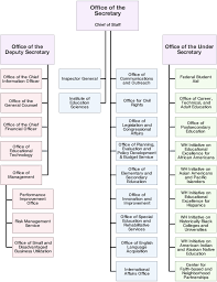 File Us Department Of Education Organizational Chart Gif