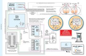 Devices that use current, such as lamps, electric motors, or computers; Isite Field Wiring Diagram
