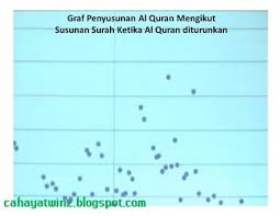 Darul quran, jabatan kemajuan islam malaysia (jakim). Kursus Di Kolej Komuniti Segamat 2