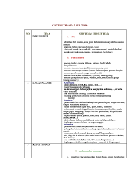 Maybe you would like to learn more about one of these? Contoh Tema Dan Sub Tema Pdf