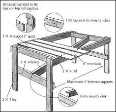 I understand these benches or. Easy And Strong Greenhouse Benches Diy Greenhouse Home Greenhouse