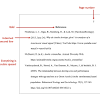 An apa format content page s_hould follow all general rules for formatting as well. 1