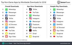 Until the end, because if you miss one thing from this post, that's going. It S Time To Pay Serious Attention To Tiktok Techcrunch