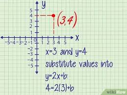 There are two types of intercepts: 3 Ways To Find The Y Intercept Wikihow