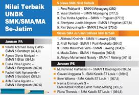 Mewujudkan smk negeri 6 surabaya sebagai lembaga diklat misi smk negeri 6 surabaya : Hasil Unbk Smk Sma Ma Se Jatim Nilai Matematika Dan Ipa Turun